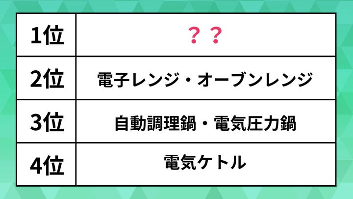 AlbaLinkのアンケートをもとにハフポストが作成