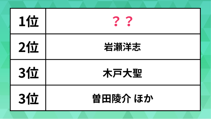 恋愛事情&恋愛映画の主人公になって欲しい次世代俳優は？