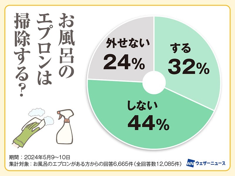 panasonic浴槽 エプロン 戻せない ストア