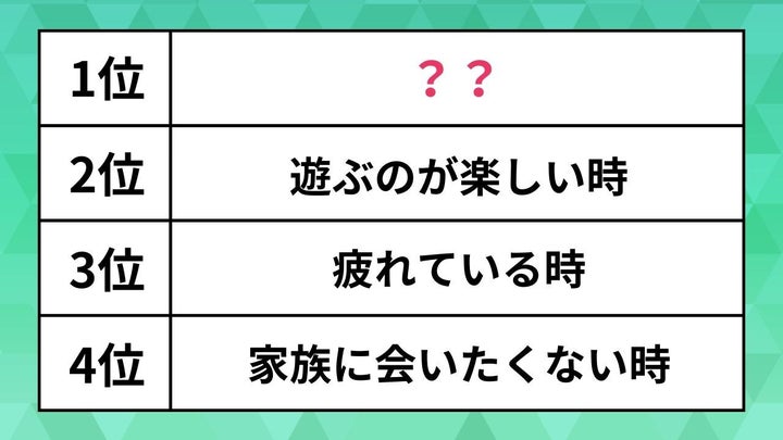 家に帰りたくないと思う瞬間は？