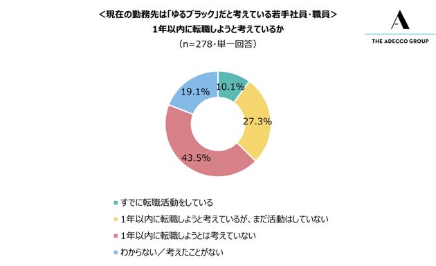 あ