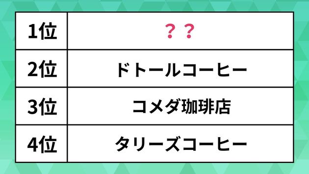 一番好きな「コーヒーチェーン店」ランキング