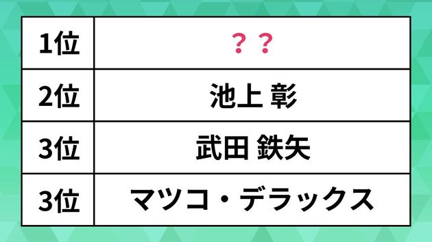 転職について相談してみたい芸能人ランキング