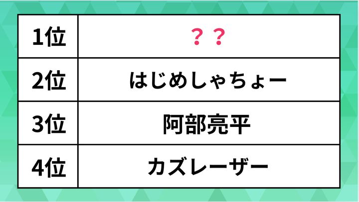 ランキング