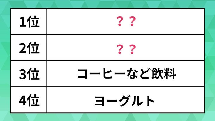 朝食ランキング