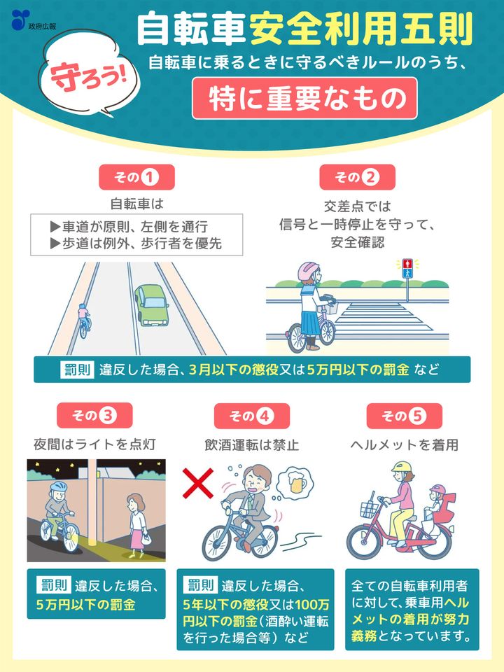 自転車の安全利用について