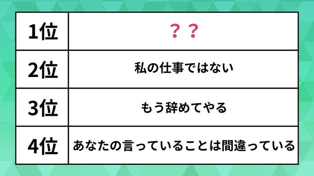 「仕事で発言してしまった、後悔するような言葉とは？」