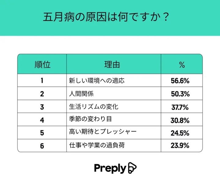 五月病の原因は何ですか？