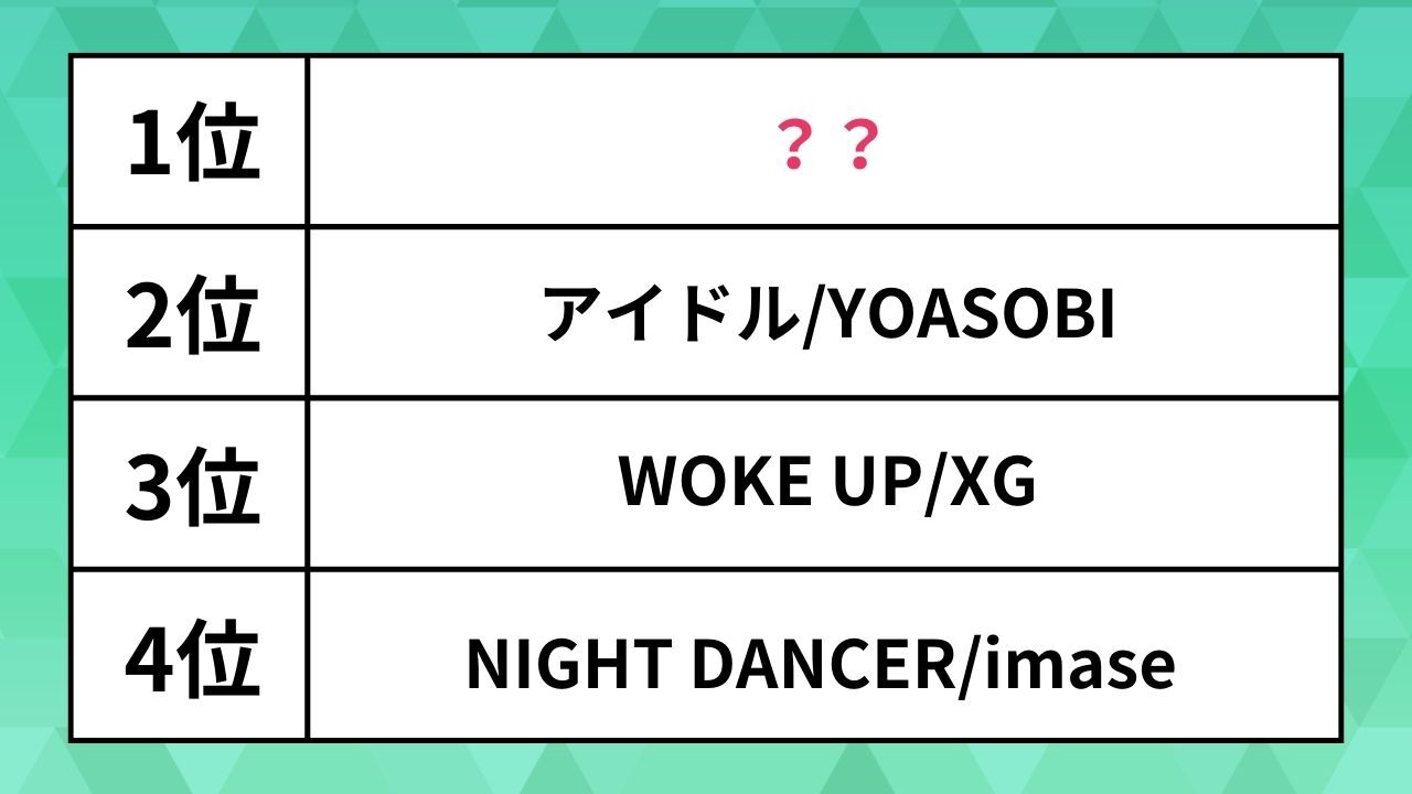 世界で人気の日本の曲は？ YOASOBIやXGを抑えた1位は、“あの”人気アニメソング【ビルボード音楽ランキング】 | ハフポスト アートとカルチャー