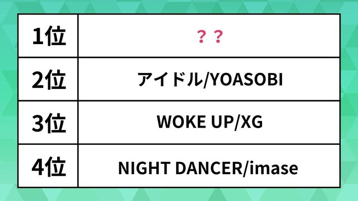 世界で人気の日本の曲ランキング