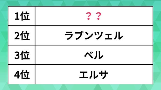 好きなディズニープリンセスランキング