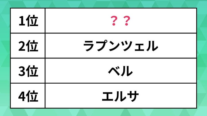 好きなディズニープリンセスランキング