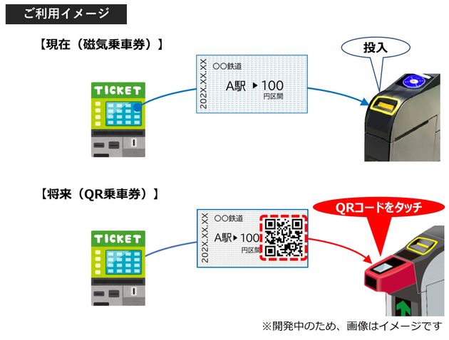 QR乗車券の利用イメージ