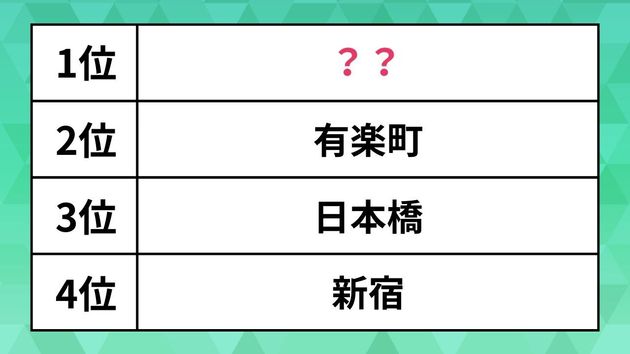 東京で働きたい憧れのオフィス街ランキング