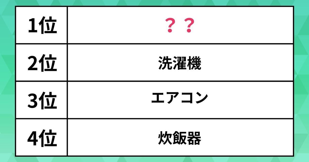 お金をかけたほうが良いと思う家電ランキング】洗濯機やエアコンを抑え 