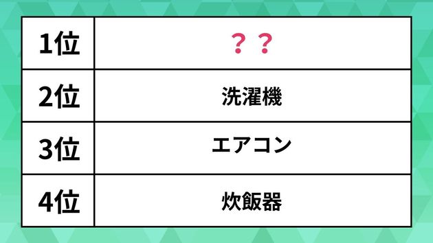 お金をかけたほうが良いと思う家電