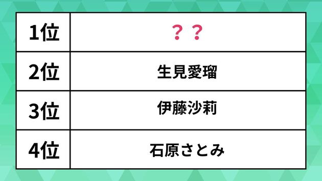 「2024年春ドラマで演技が光っていたと思う」女性俳優のランキング