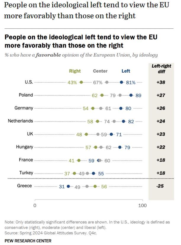 Δεξιοί, αριστεροί και ΕΕ