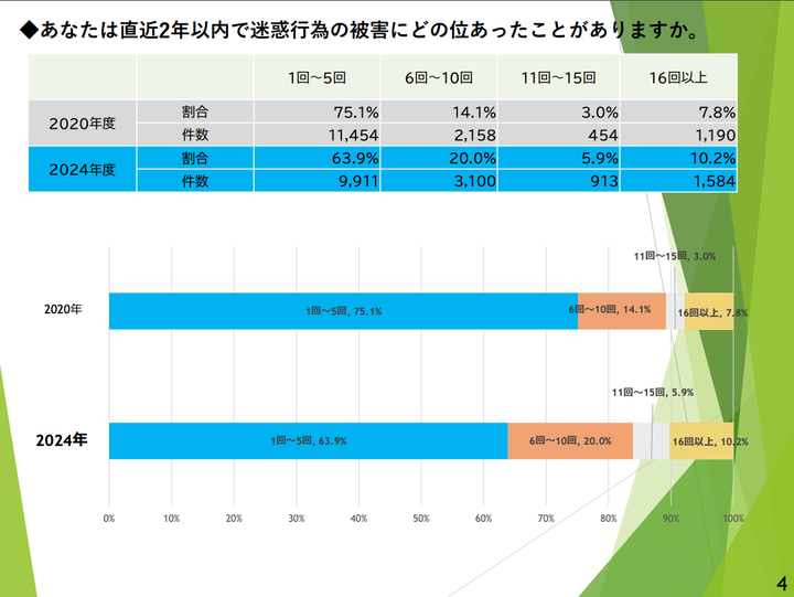 「カスタマーハラスメント対策アンケート調査結果」