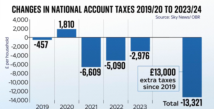 The Sky News tax calculation.