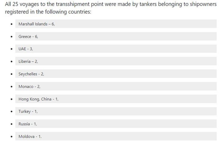 Πίνακας με τις χώρες προέλευσης των τάνκερ που φέρονται να εμπλέκονται στην διακίνηση ρωσικού αργού πετρελαίου τον Απρίλιο του 2024 - όλες οι κινήσεις έγιναν στον Λακωνικό Κόλπο