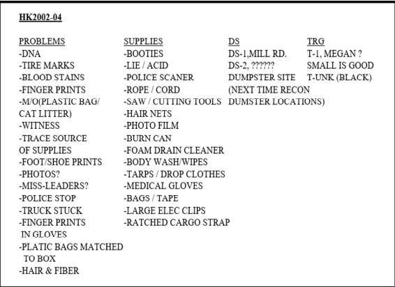 An image of the so-called planning document cited in Rex Heuermann's bail application was provided by the Suffolk County District Attorney's Office.