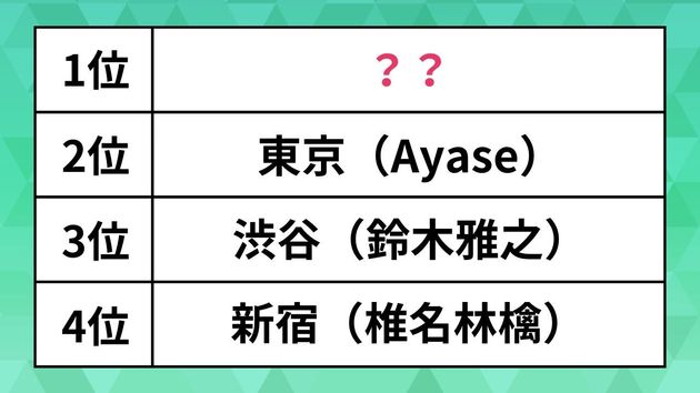 「歌で思い出す駅名」ランキング