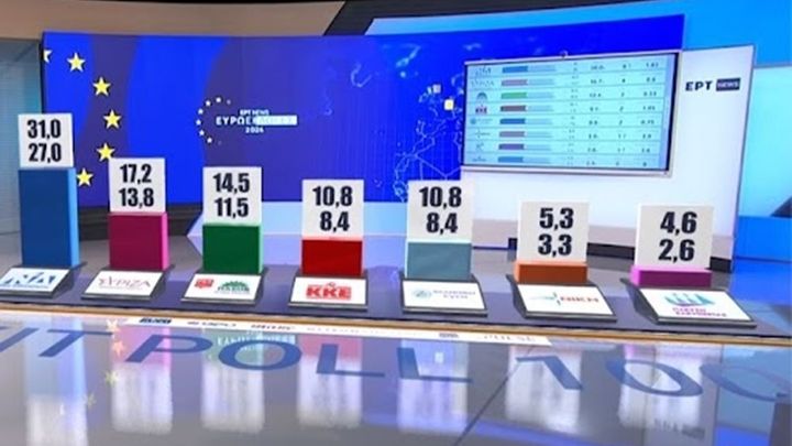 EXIT POLL