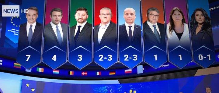 Ευρωεκλογές: Η εικόνα των εδρών με βάση το τελικό exit poll