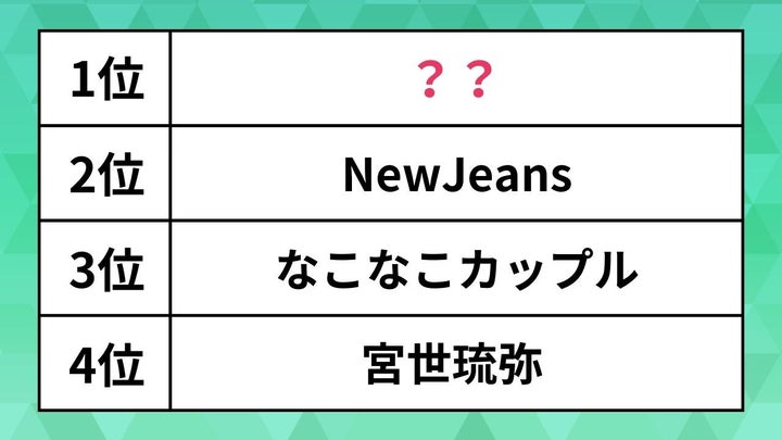 2024年上半期に流行した人ランキング