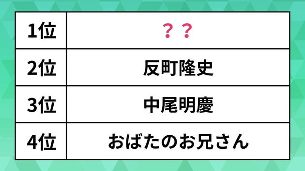 好きなパパランキング（芸能人・著名人部門）