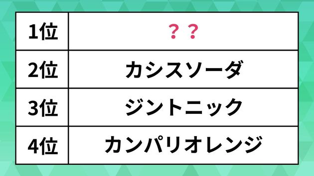 「好きなカクテル」ランキング