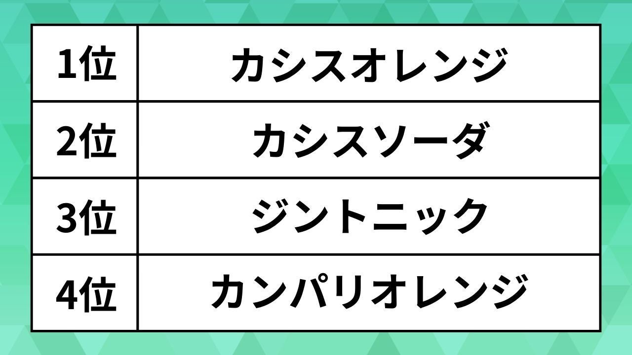画像】人気の「カクテル」ランキング。カシスソーダにジントニック