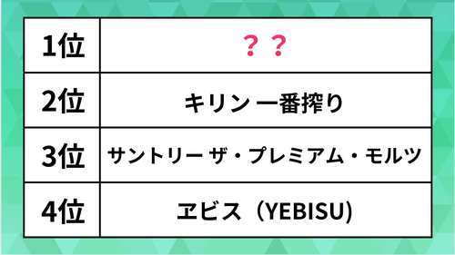 好きなビールブランドランキング】「キリン 一番搾り