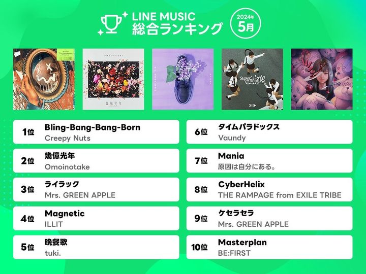 LINE MUSIC月間ランキングのトップ10（2024年5月）