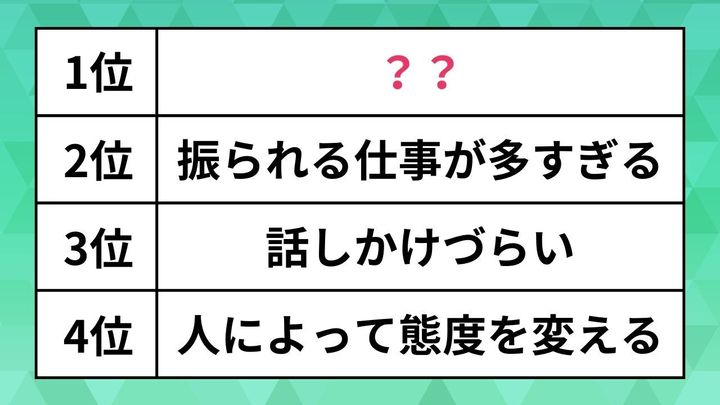 上司への不満ランキング