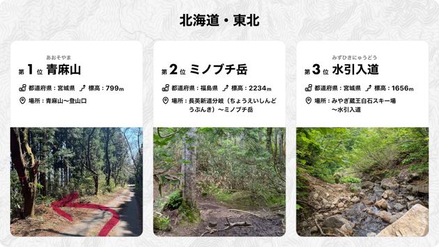 日本一道迷いしやすい登山道 2024