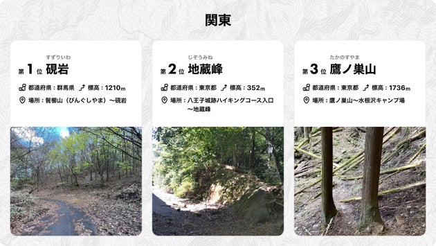 日本一道迷いしやすい登山道 2024