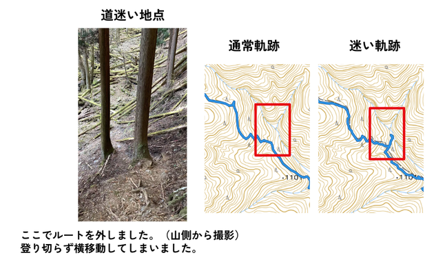 【鷹ノ巣山／東京都】迷いやすいポイント