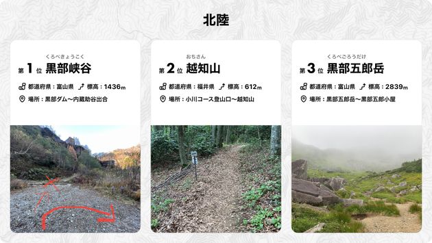 日本一道迷いしやすい登山道 2024