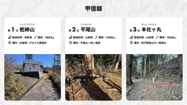 日本一道迷いしやすい登山道 2024