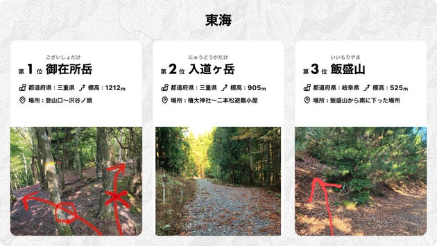 日本一道迷いしやすい登山道 2024