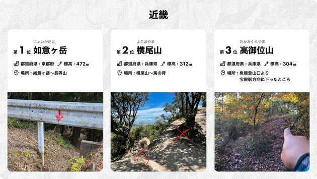 日本一道迷いしやすい登山道 2024