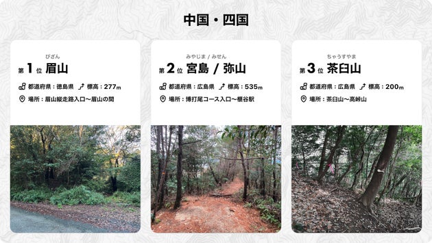 日本一道迷いしやすい登山道 2024