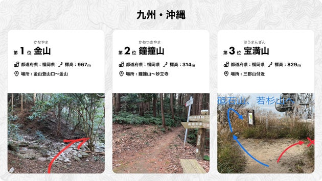 日本一道迷いしやすい登山道 2024