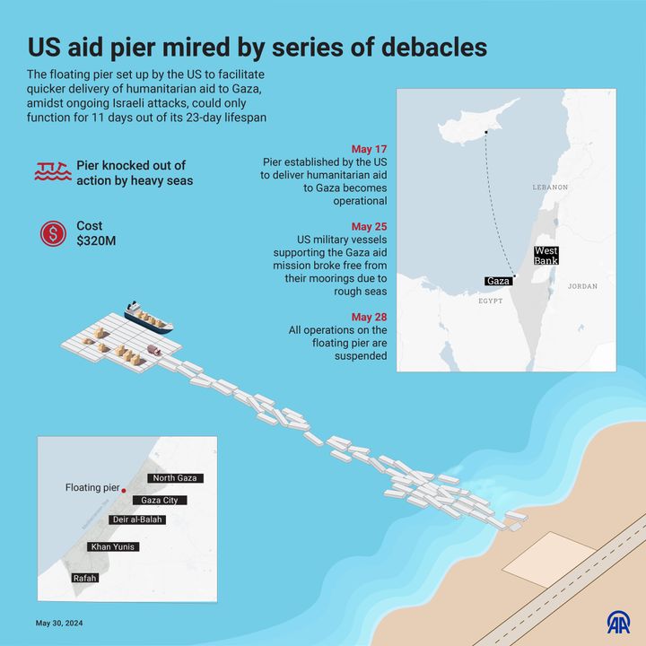 An infographic on the U.S.-built floating pier in Gaza, created in Ankara, Turkey on May 30, 2024.