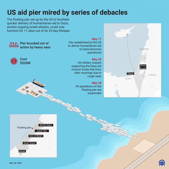 这是 2024 年 5 月 30 日在土耳其安卡拉创建的美国建造的加沙浮动码头的信息图。