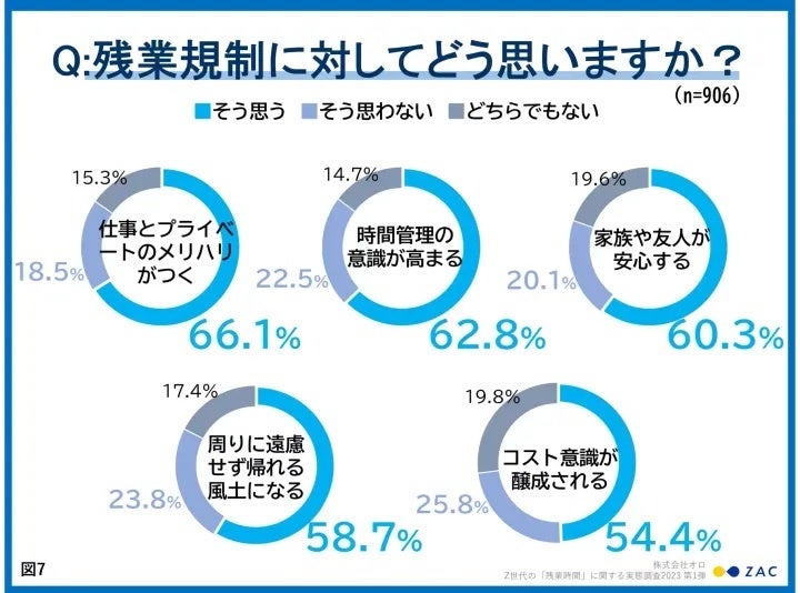 残業規制に対してどう思いますか？