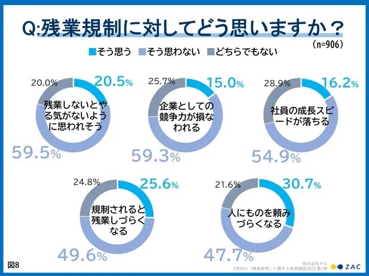 残業規制に対してどう思いますか？