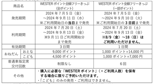 表・画像】「WESTERポイント全線フリーきっぷ」2種の詳細と、利用